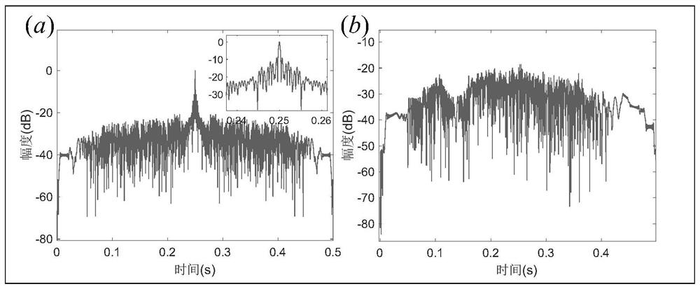 An integrated method for underwater communication and detection