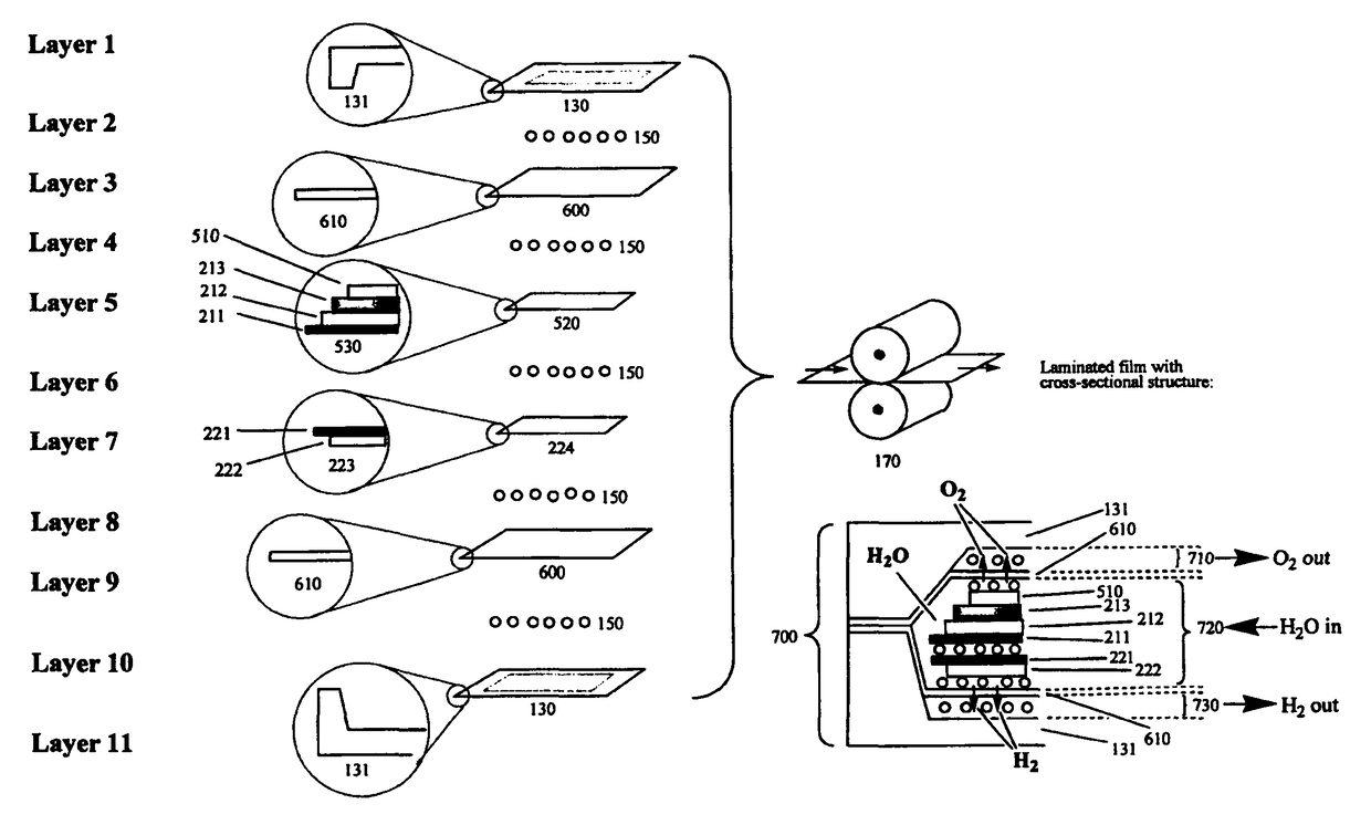 Multi-layer water-splitting devices