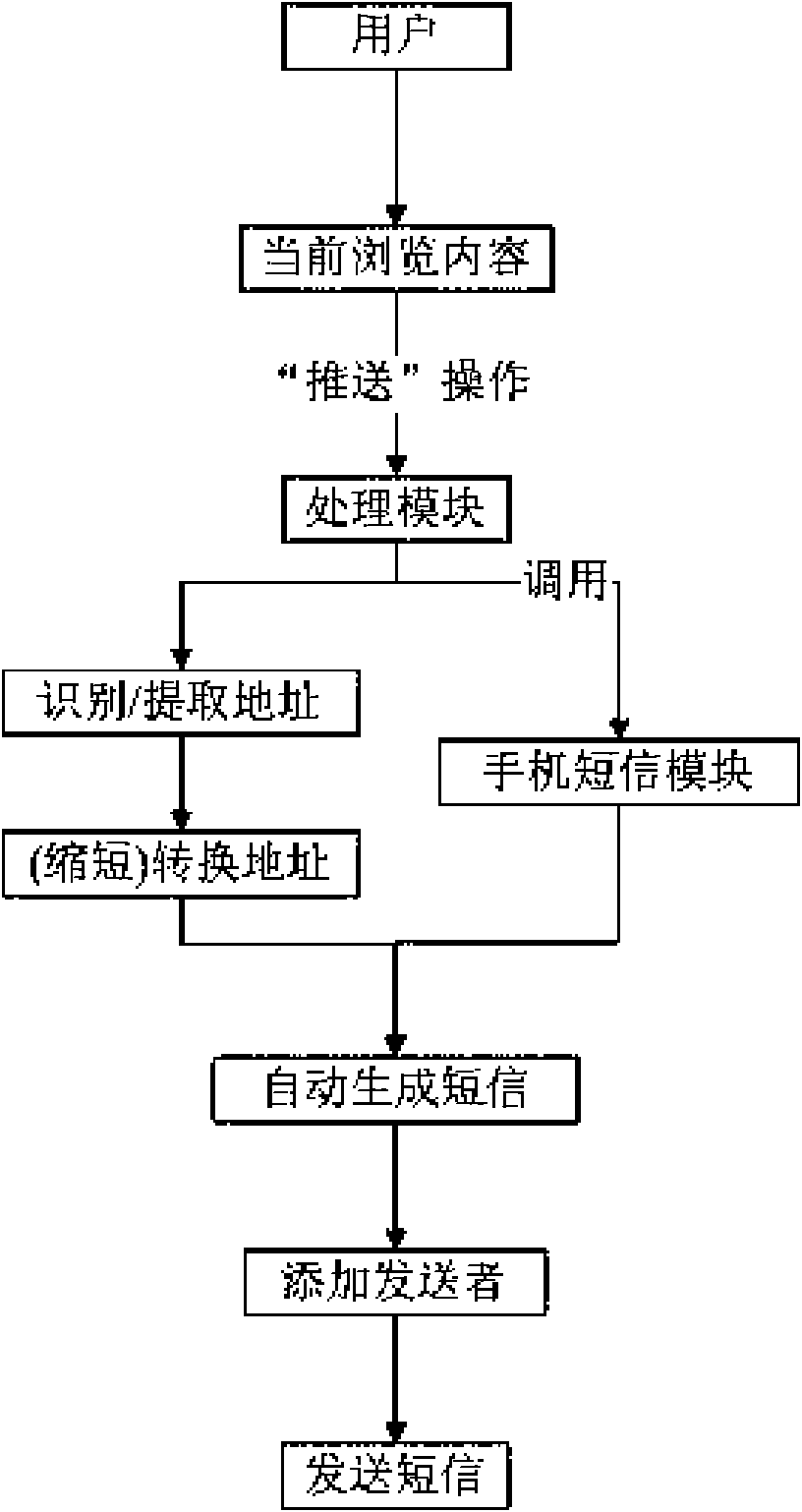 Webpage content extraction forwarding system for mobile communication terminal and application method thereof