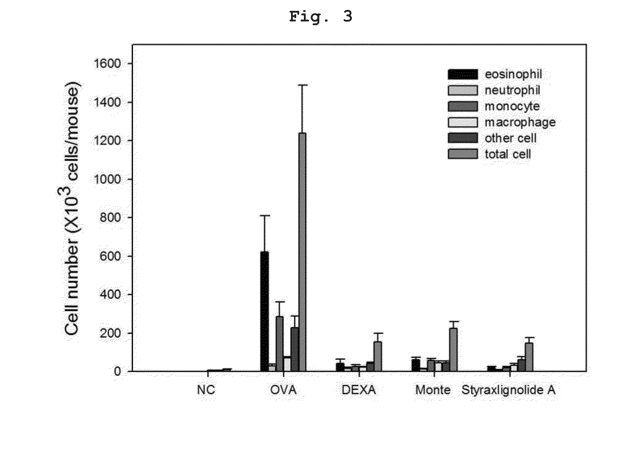 Composition Containing Styraxlignolide A or the Aglycone Thereof as an Active Ingredient for Preventing or Treating Asthma