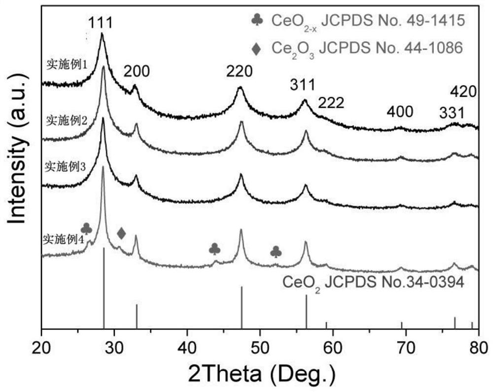 a kind of ceo  <sub>x</sub> Preparation method and application of /mc nanosheet material