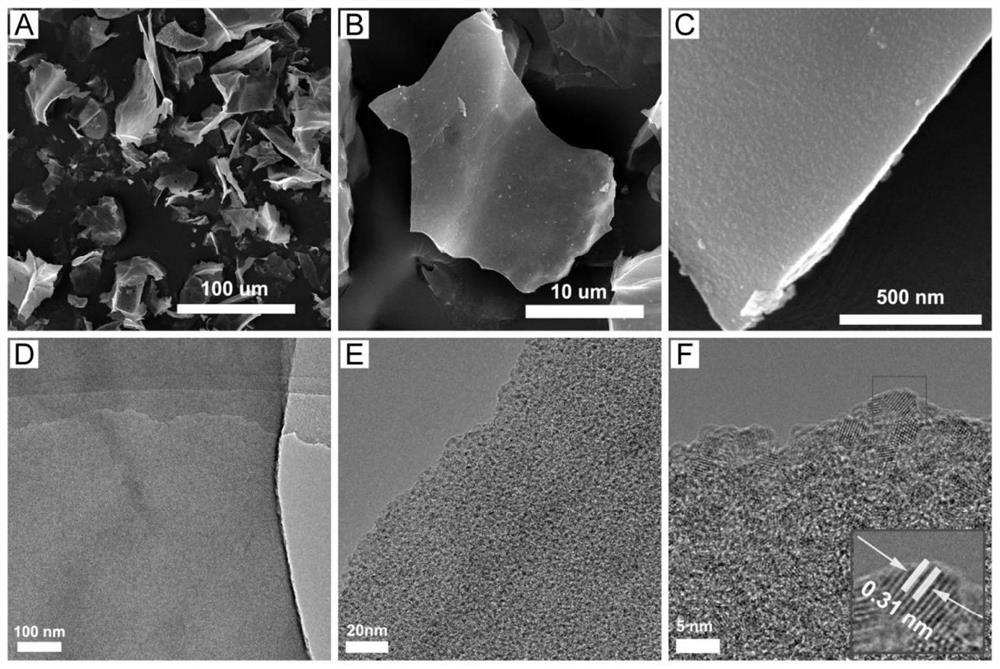 a kind of ceo  <sub>x</sub> Preparation method and application of /mc nanosheet material