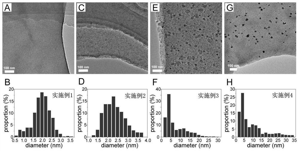 a kind of ceo  <sub>x</sub> Preparation method and application of /mc nanosheet material