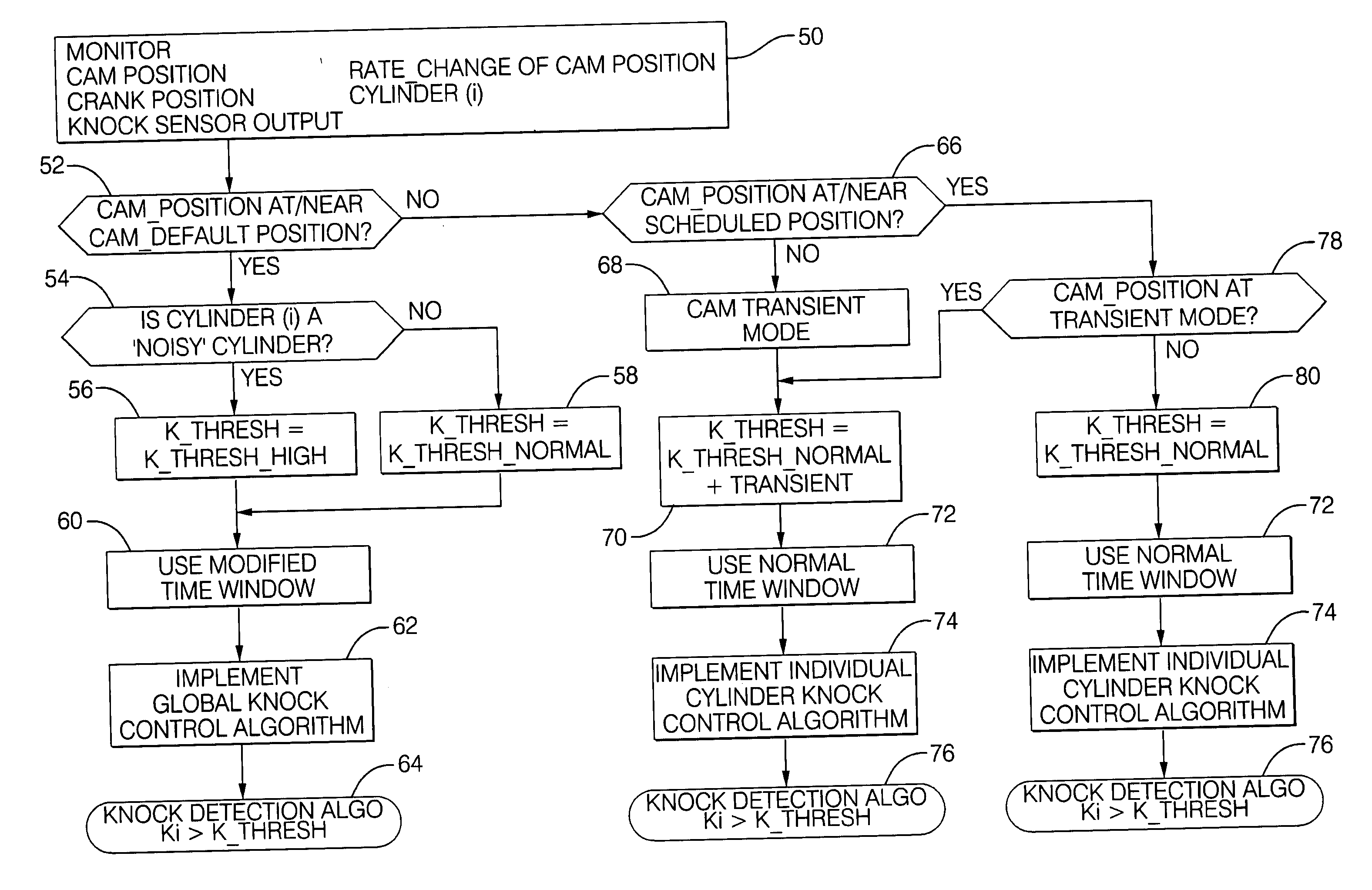 Method to control auto-ignition in an internal combustion engine equipped with variable valve timing control