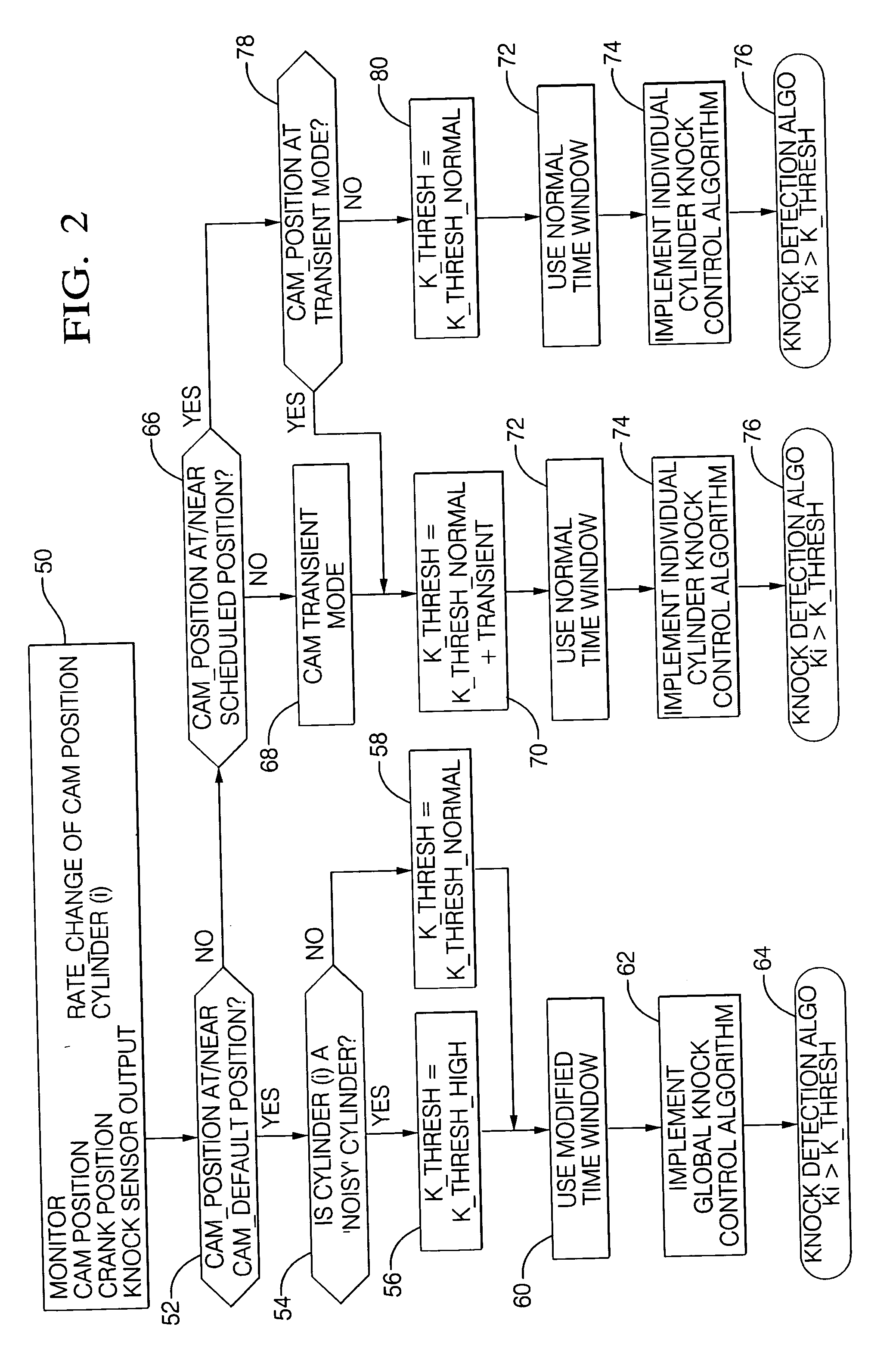 Method to control auto-ignition in an internal combustion engine equipped with variable valve timing control