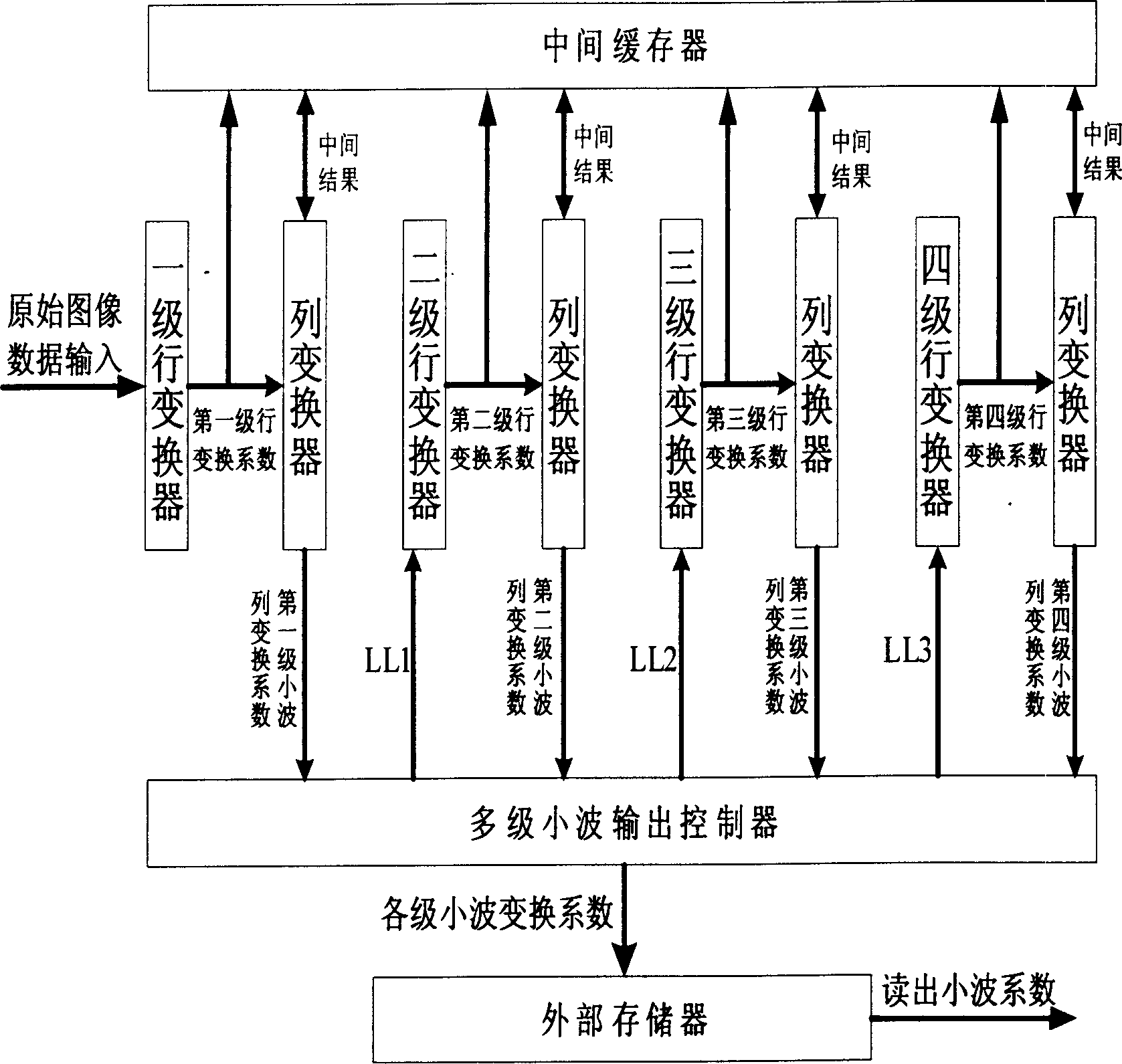 Wavelet changeable VLSI structure based on line