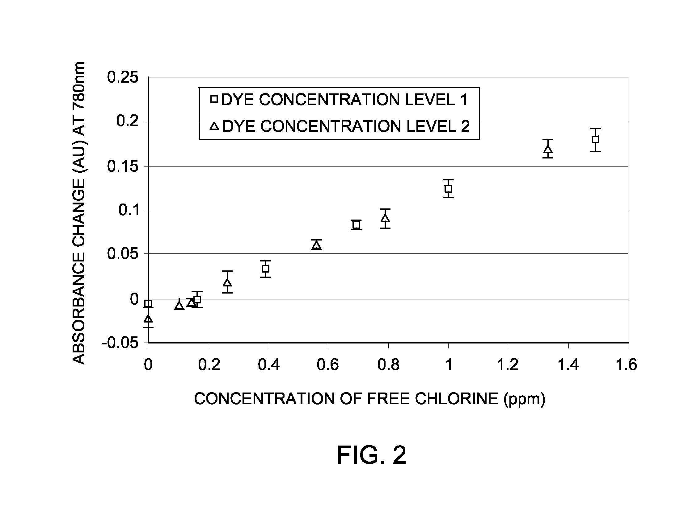 Methods of using cyanine dyes for the detection of analytes