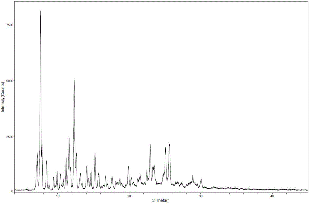 Palbociclib polycrystal form and preparation method thereof