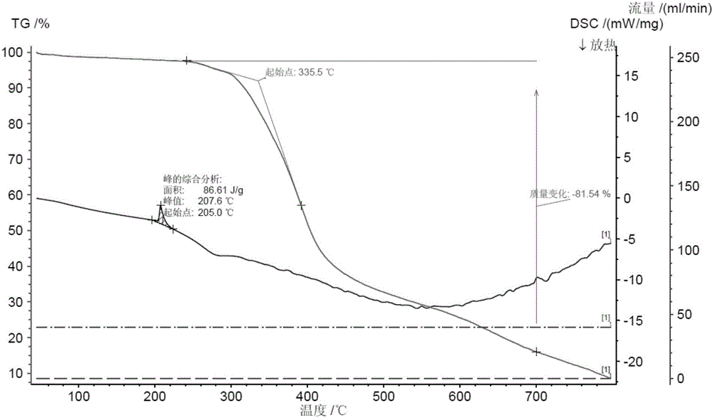 Palbociclib polycrystal form and preparation method thereof