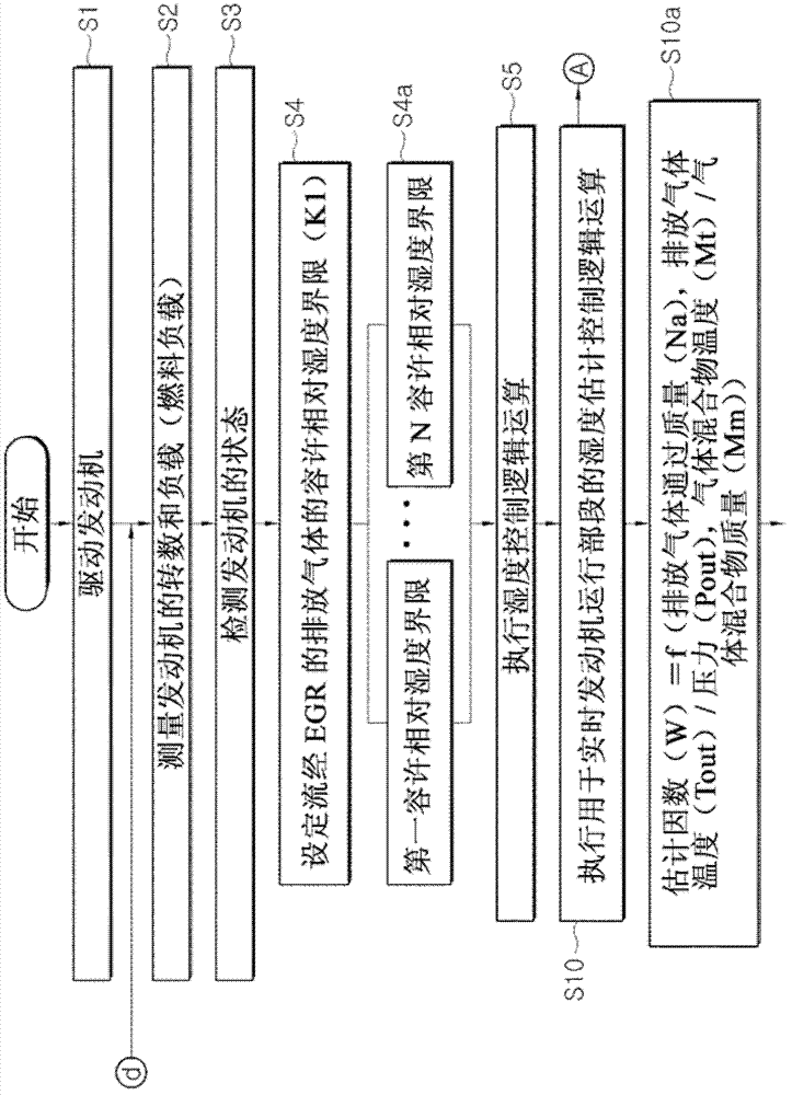 Exhaust gas condensate control method and exhaust gas recirculation system thereof