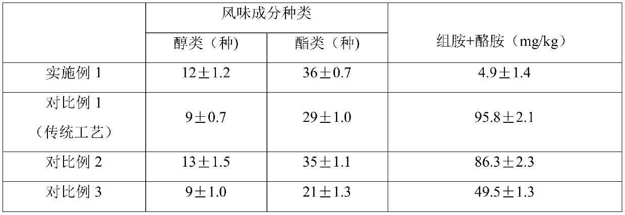 A kind of production process of tartary buckwheat polysaccharide bean paste