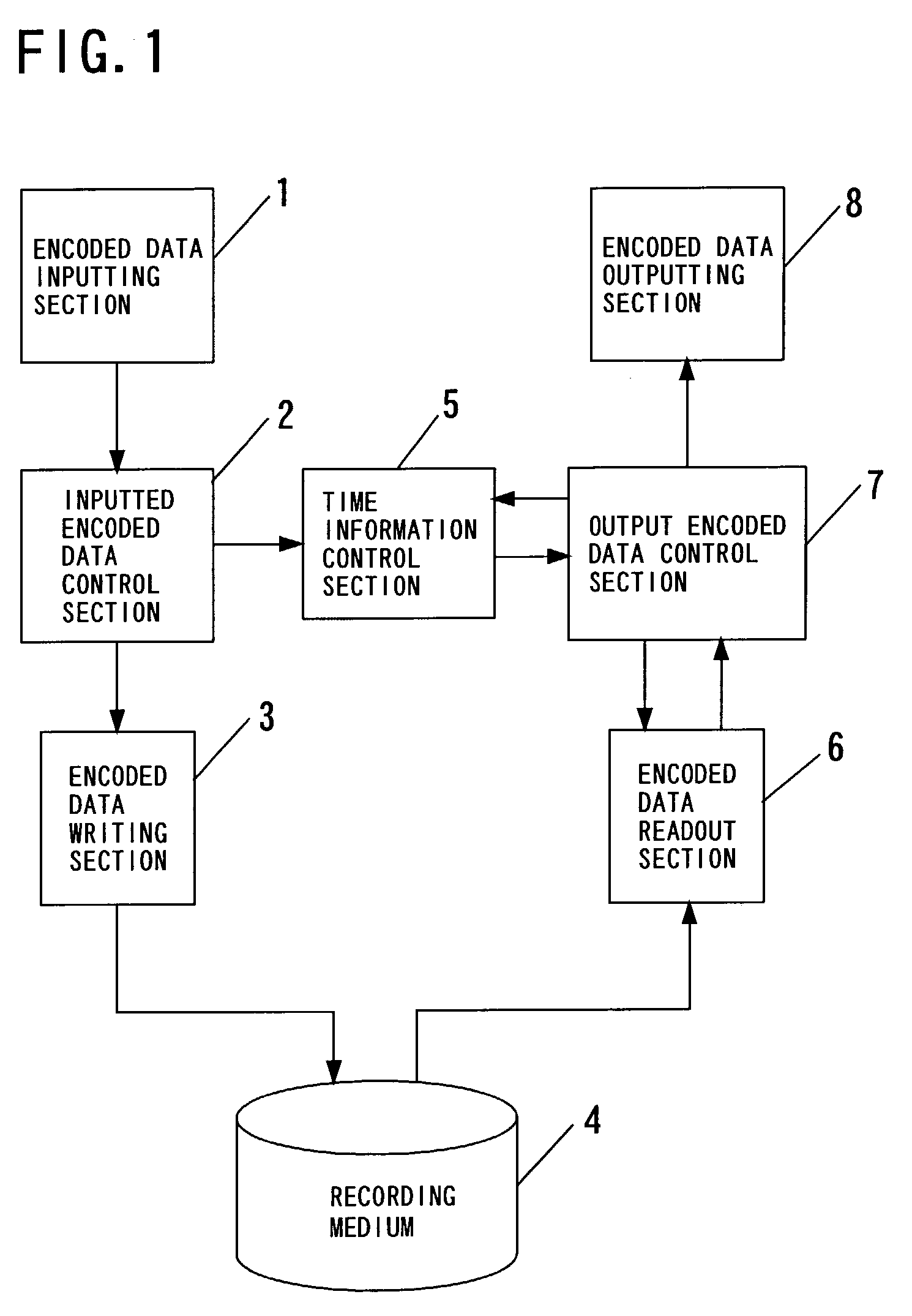 Time shift reproduction time controlling method and information reproduction apparatus