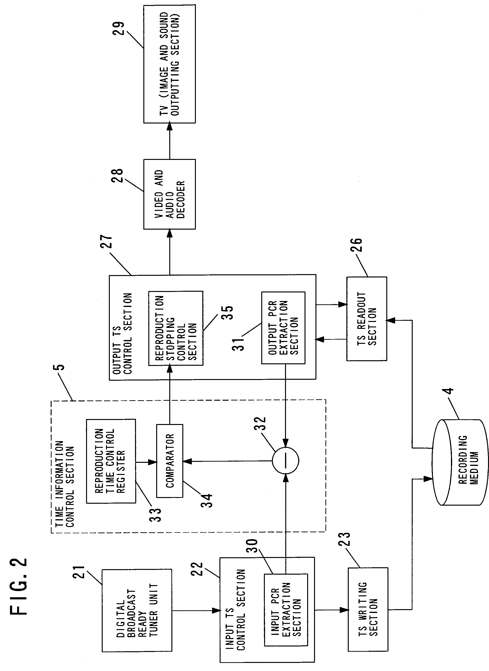 Time shift reproduction time controlling method and information reproduction apparatus