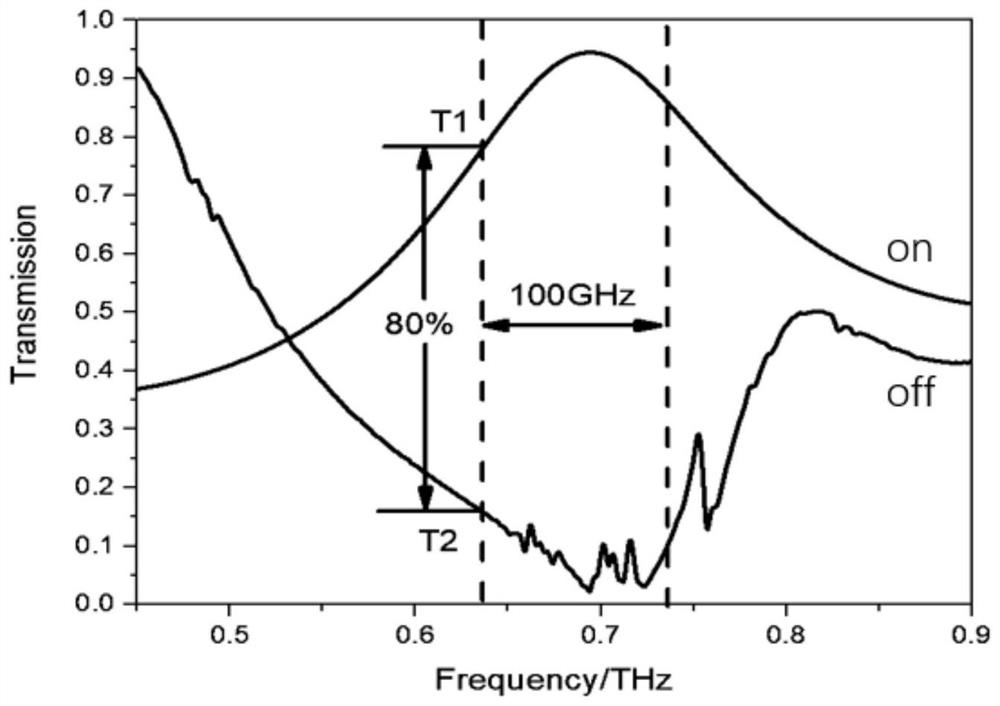 A broadband terahertz modulator based on graded aperture