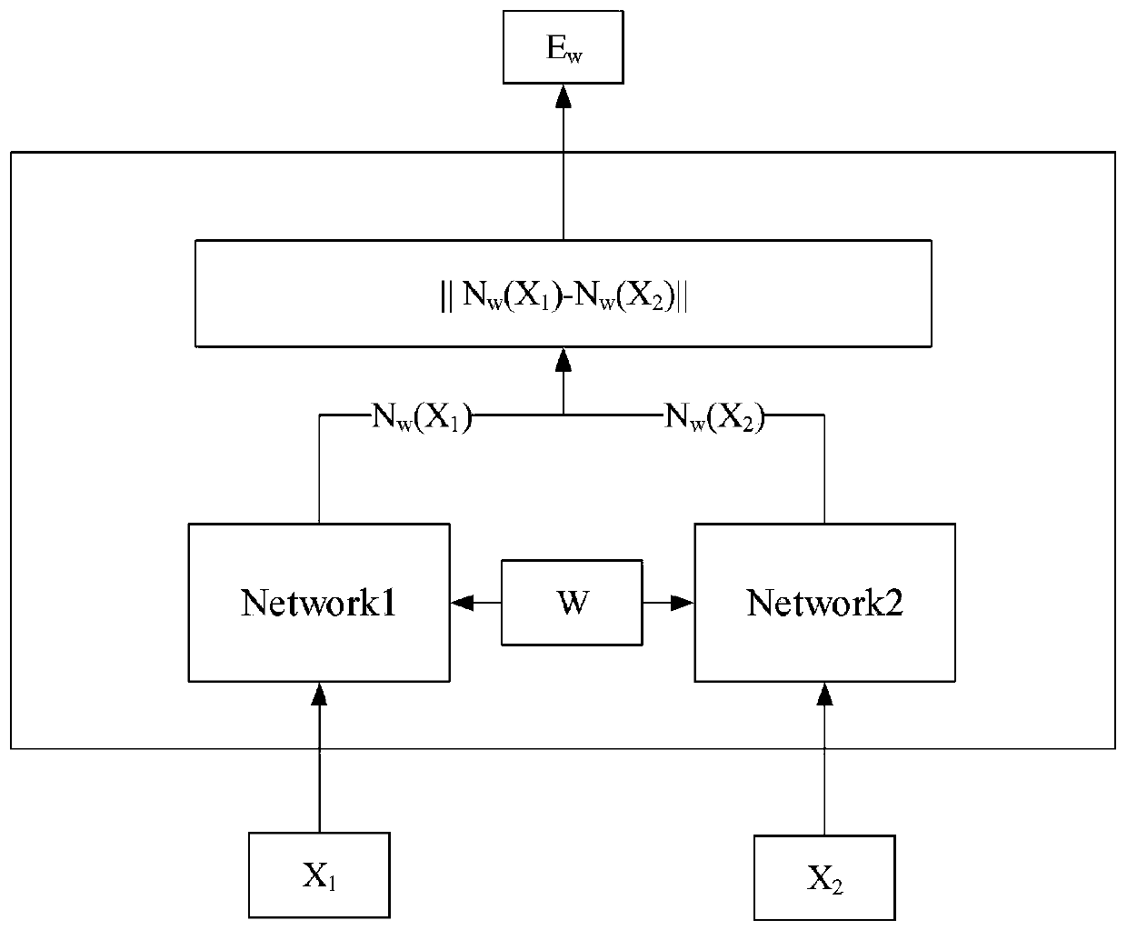 Network transaction fraud detection system based on twin neural network