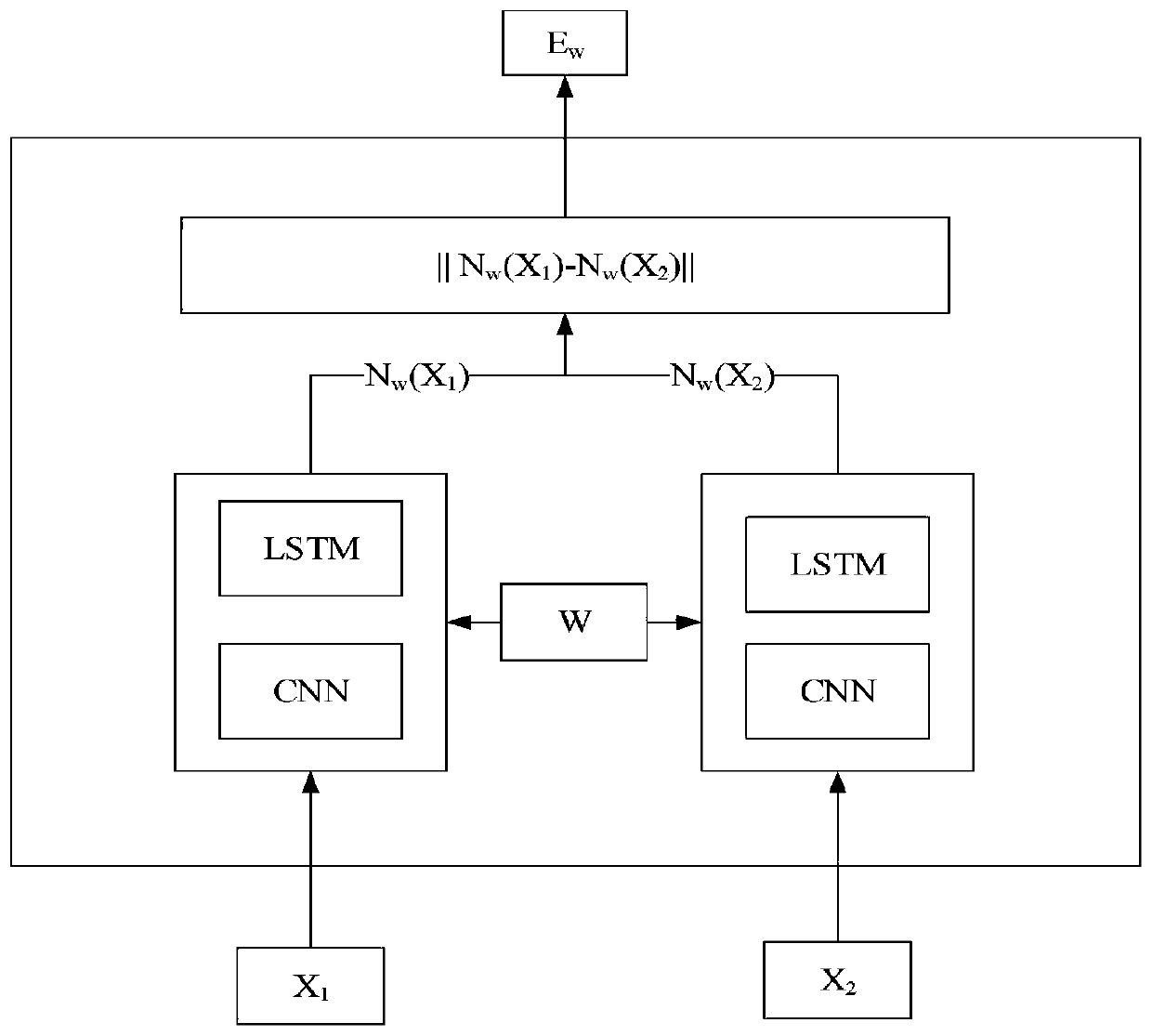Network transaction fraud detection system based on twin neural network