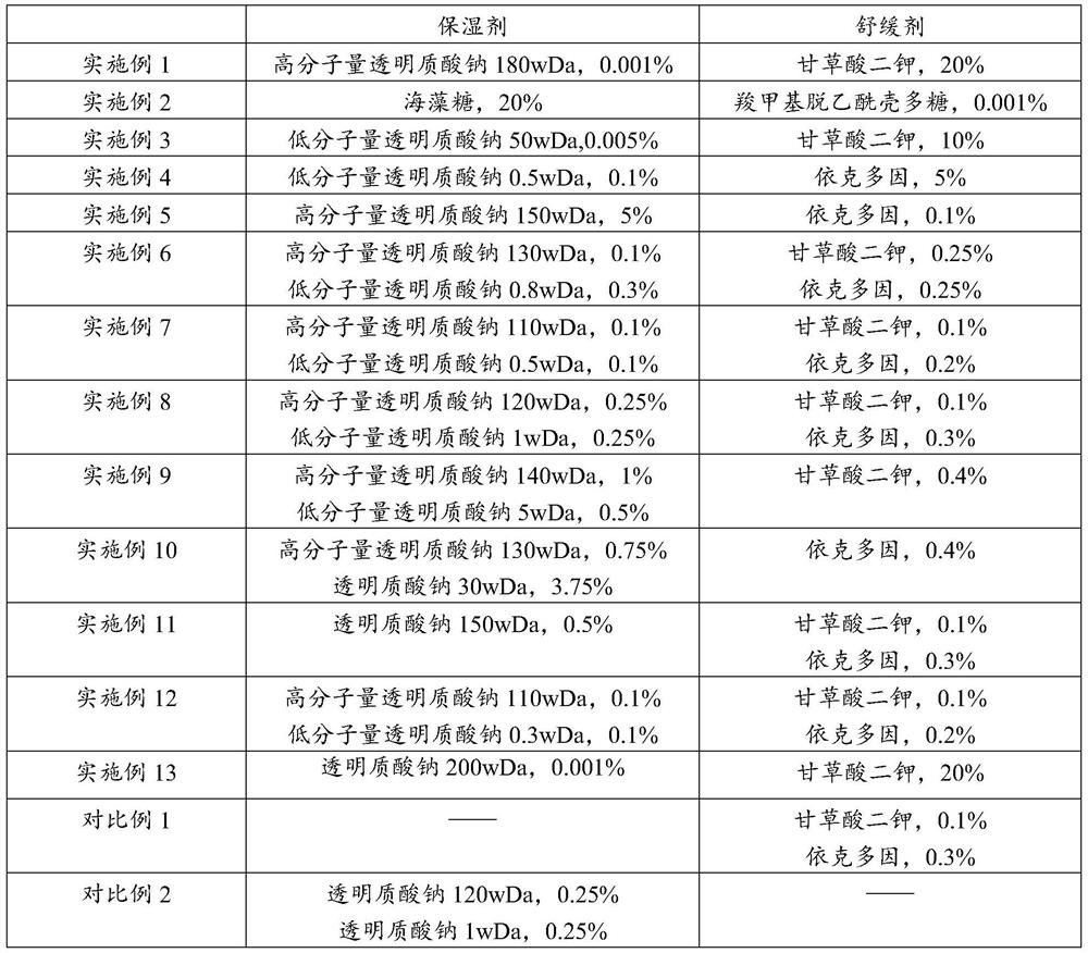 Skin care composition and application thereof