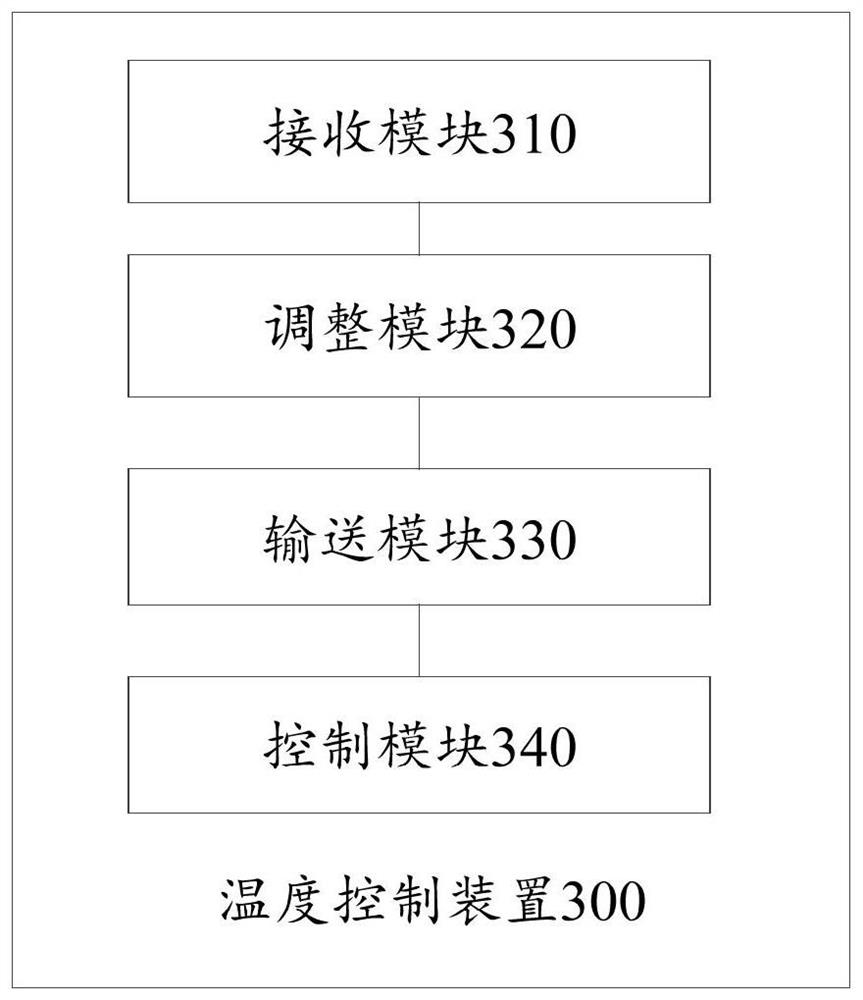 Temperature control method and device and water heating blanket