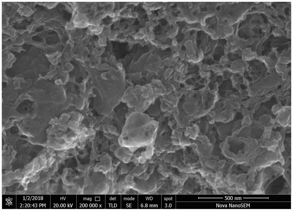 A method for preparing nitrogen-doped porous carbon for supercapacitors using metal-organic framework compounds