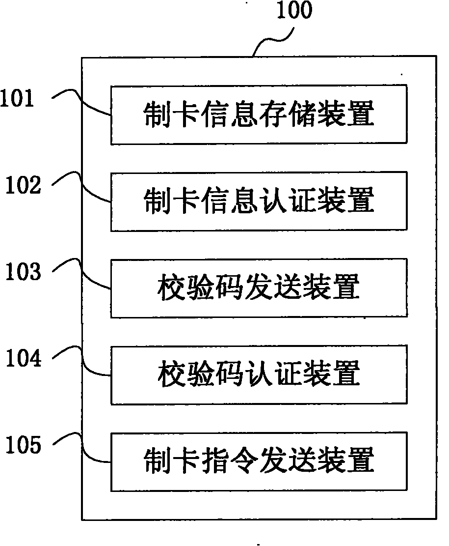 Bank card making system and card exchanging system
