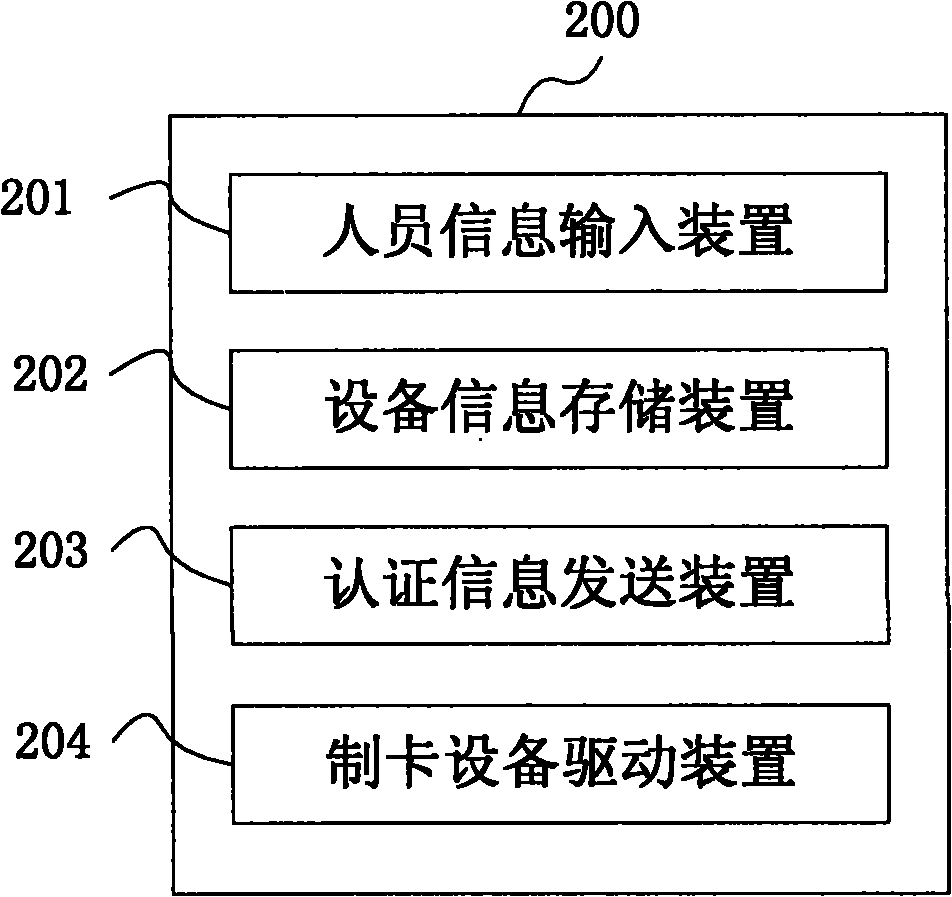 Bank card making system and card exchanging system