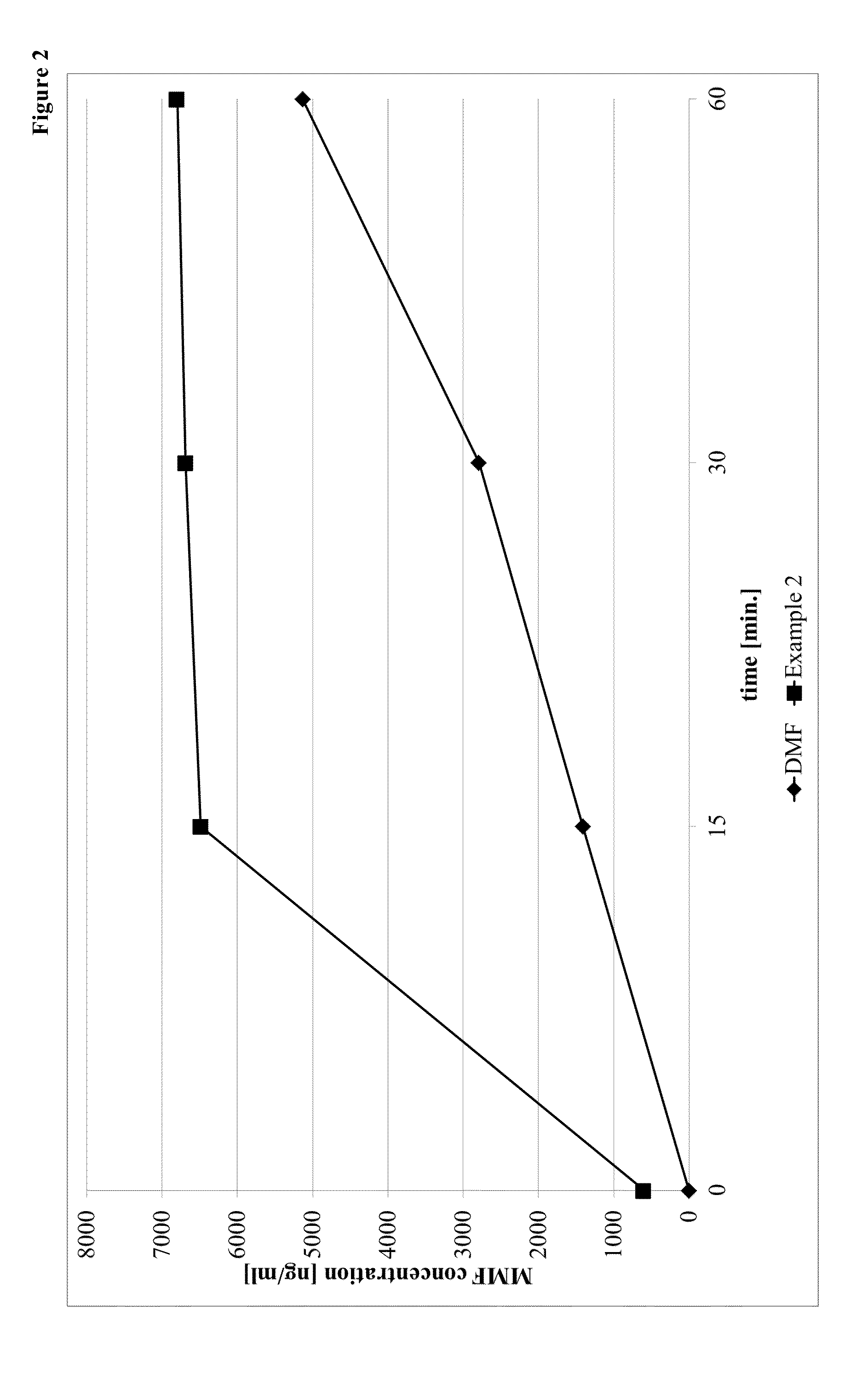 Prodrugs of monomethyl fumarate (MMF)