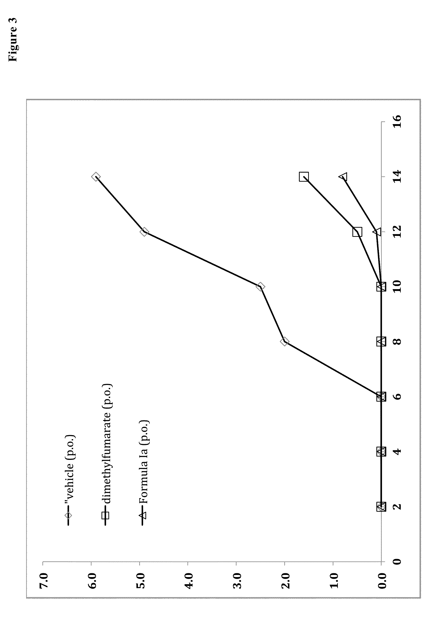 Prodrugs of monomethyl fumarate (MMF)