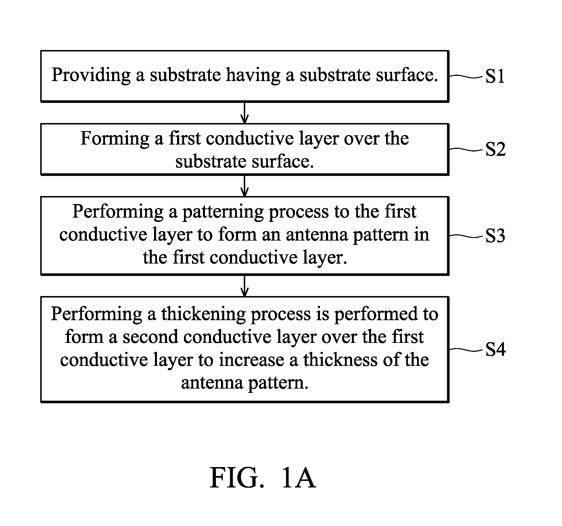 Portable electronic device, antenna structure, and antenna producing process thereof