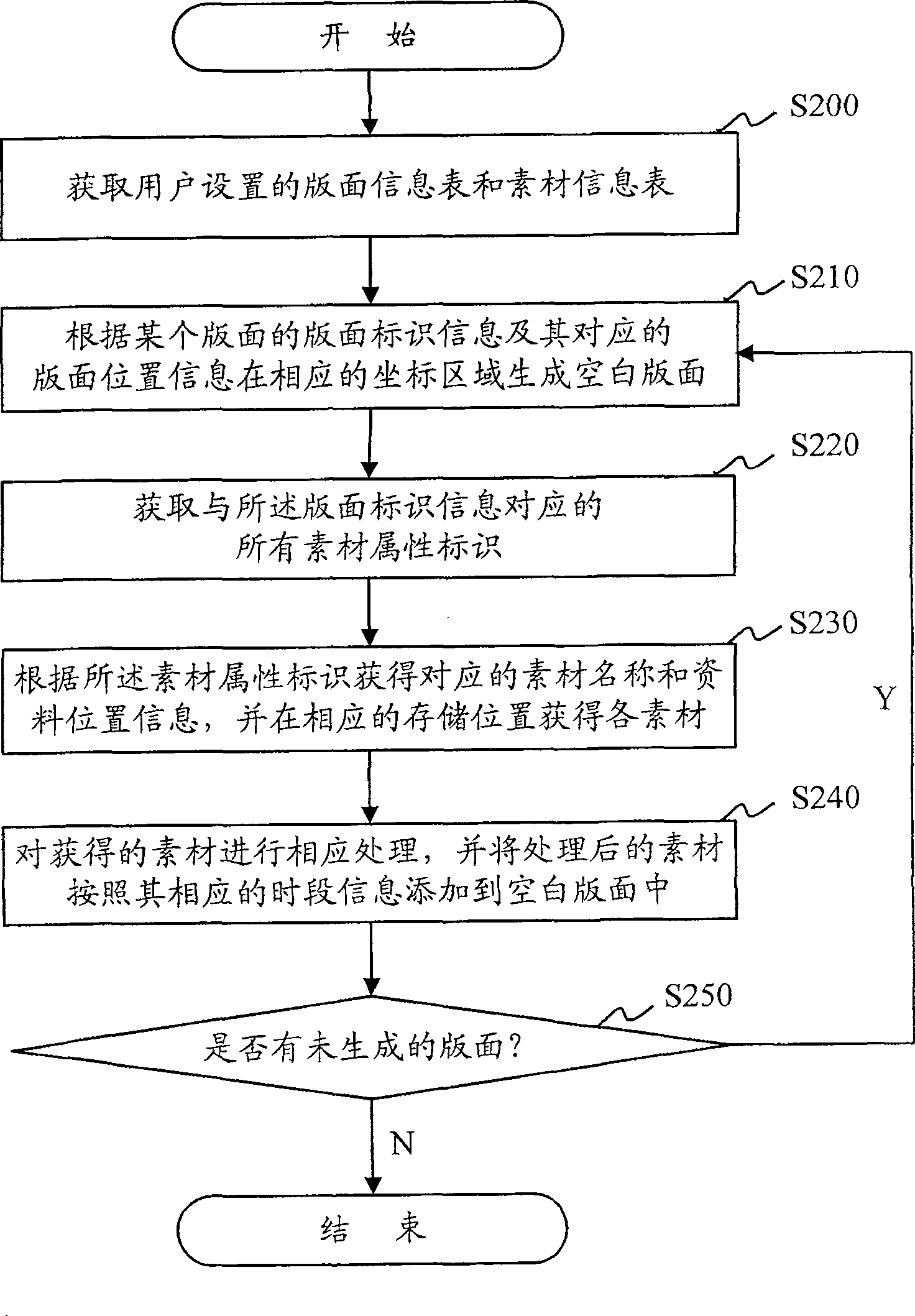 Method and device for making electric newspaper printing plate
