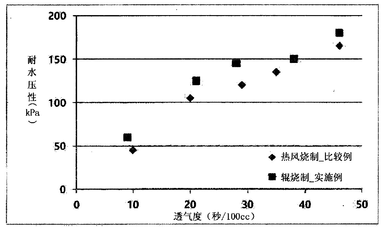 Fluorine-based porous membrane and manufacturing method therefor