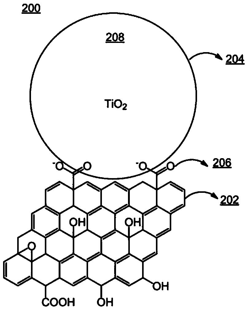 Chemically modified graphene