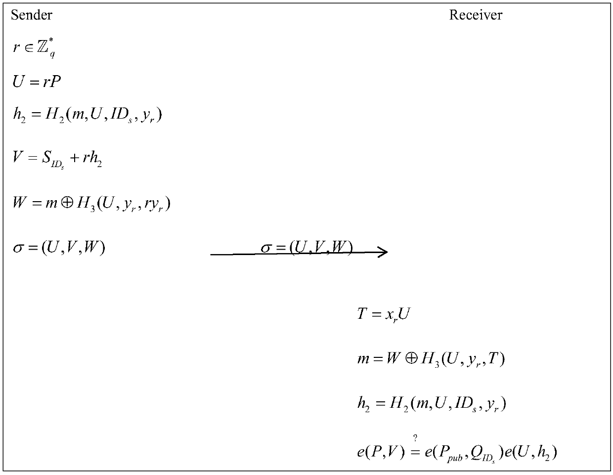 A Secure Signcryption Method Based on Heterogeneous Systems