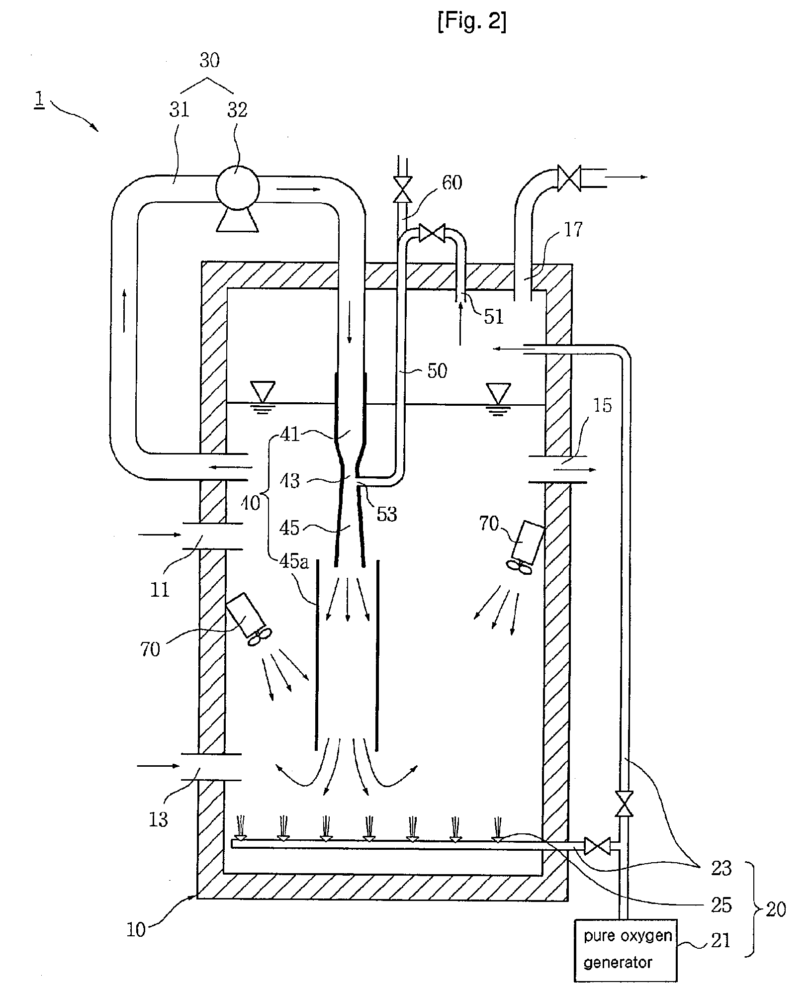 Pure Oxygen Aeration System for Wastewater Treatment