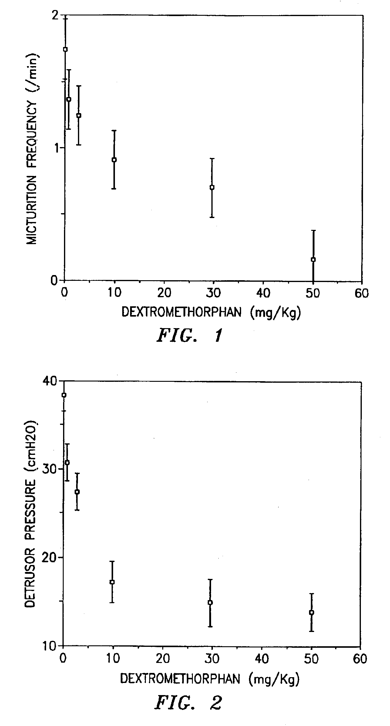 Method for the treatment of urinary incontinence