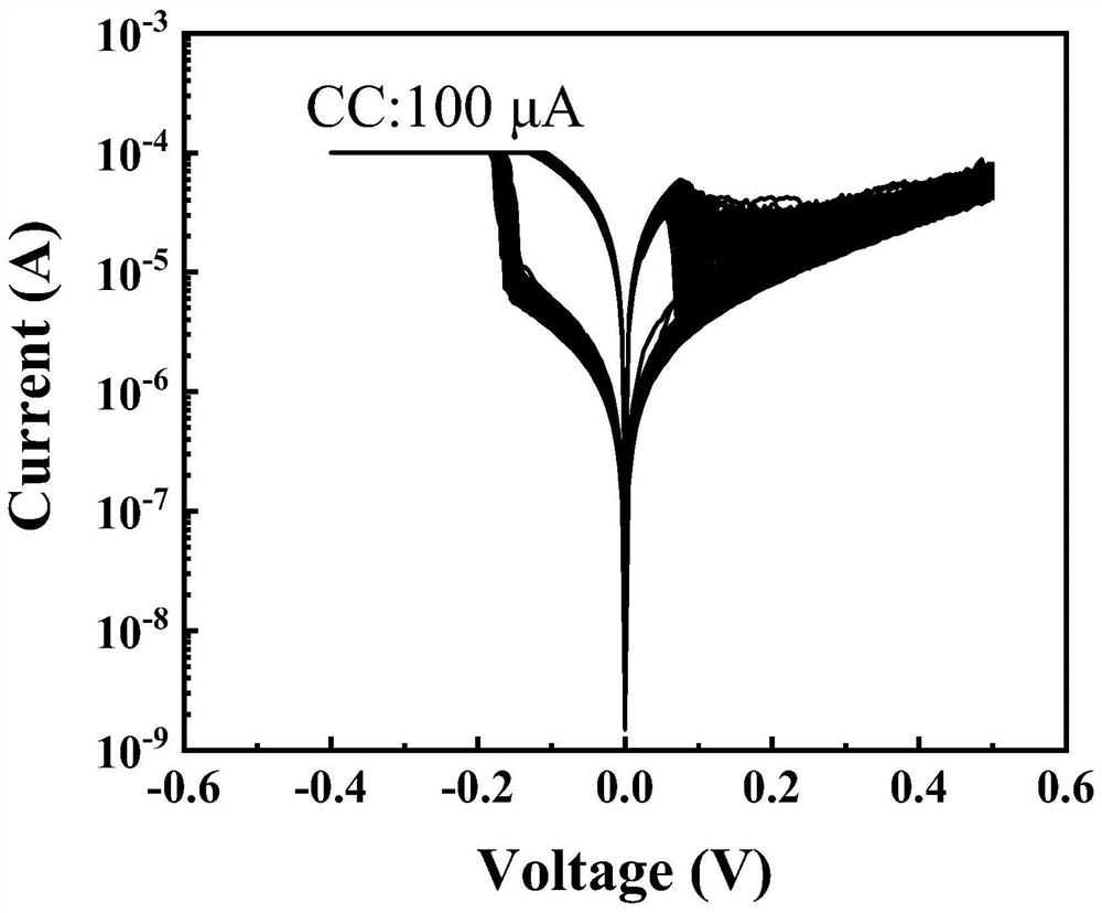 Low-power-consumption CBRAM device based on titanium-silver alloy and preparation method and application of low-power-consumption CBRAM device