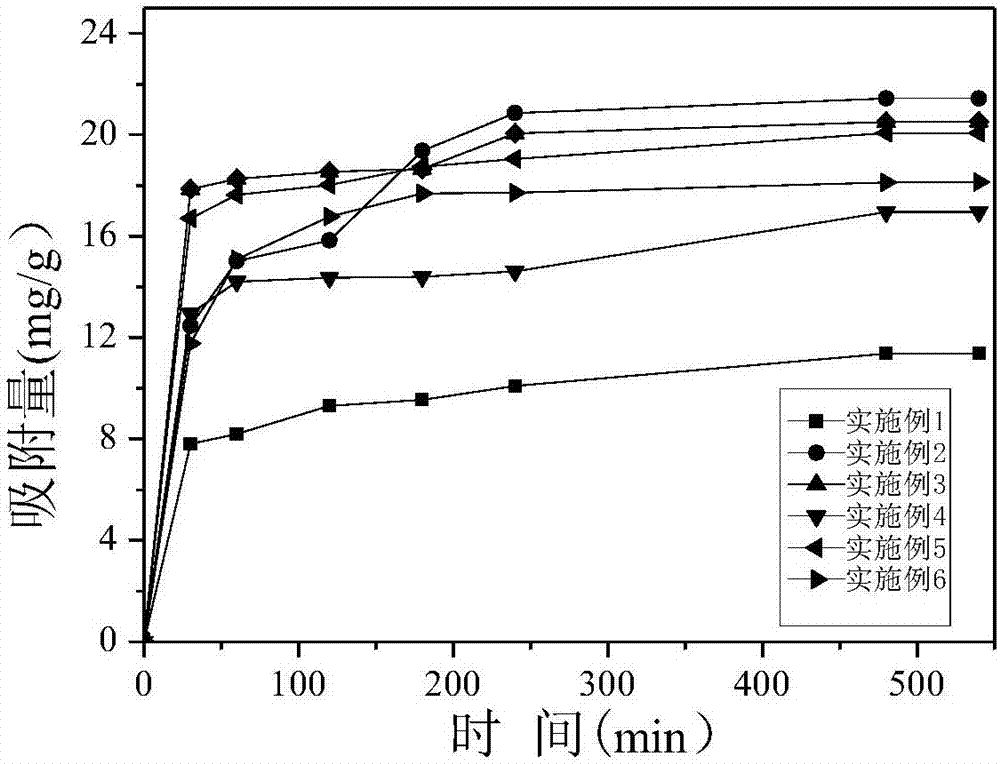 Preparation method of amido functionalized gamma-aluminum oxide thin film
