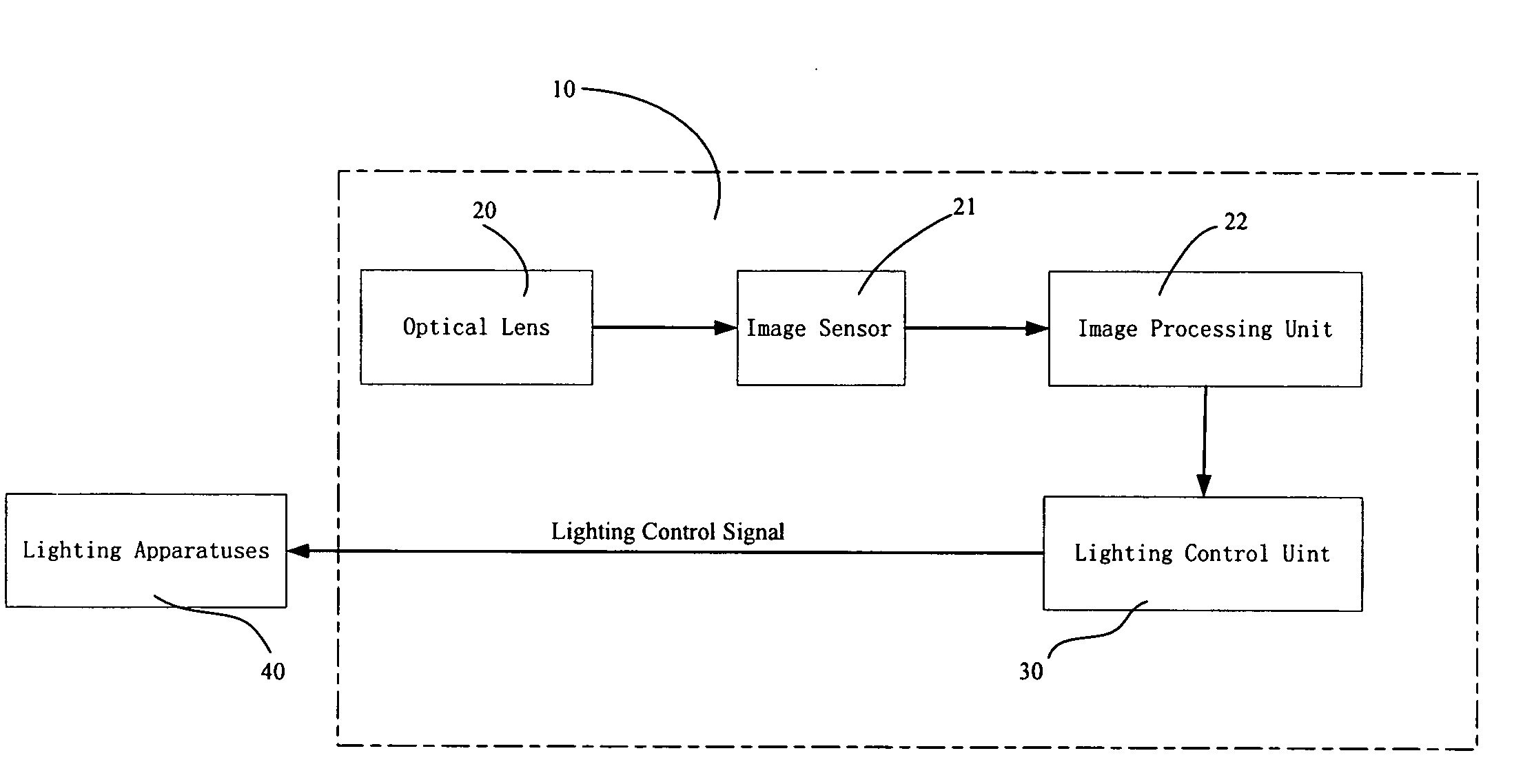 Automatic lighting control apparatus