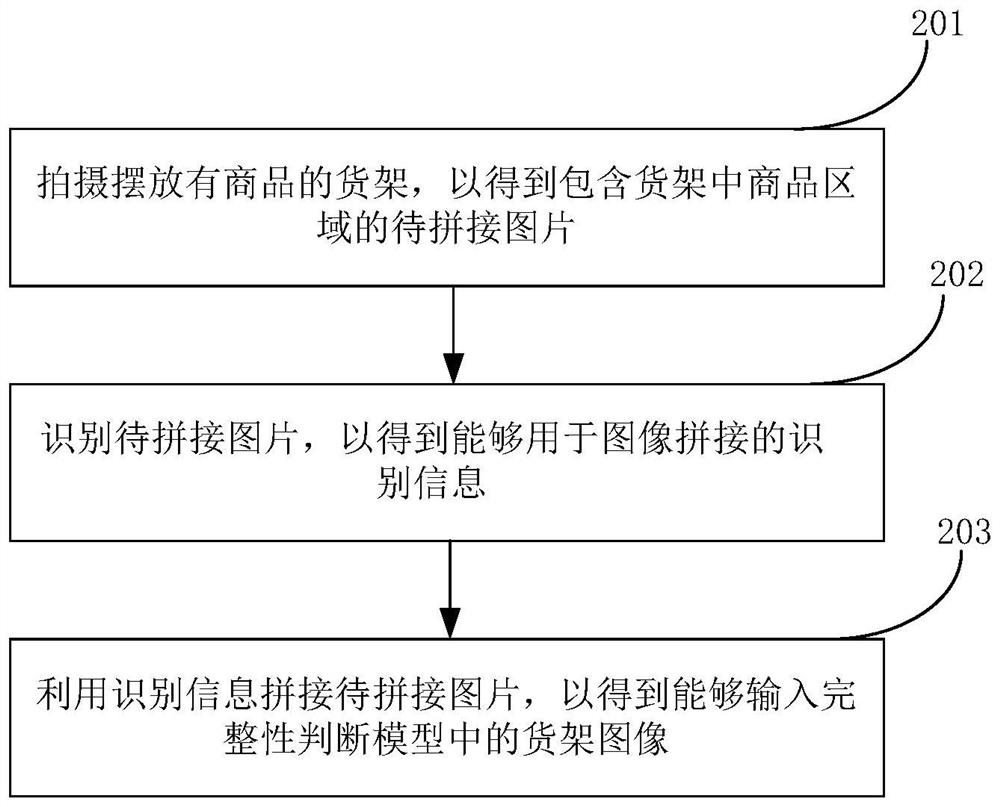 Goods shelf shooting integrity detection method, system and equipment and computer readable storage medium