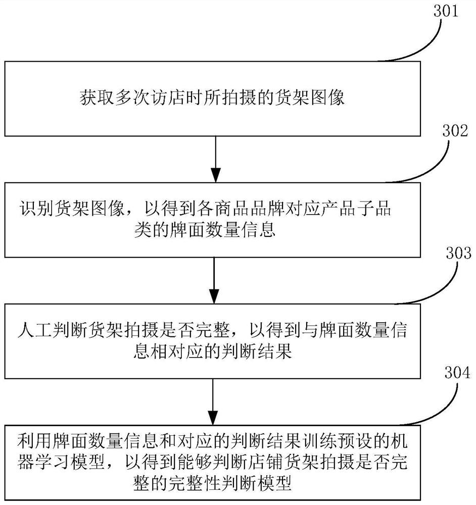 Goods shelf shooting integrity detection method, system and equipment and computer readable storage medium