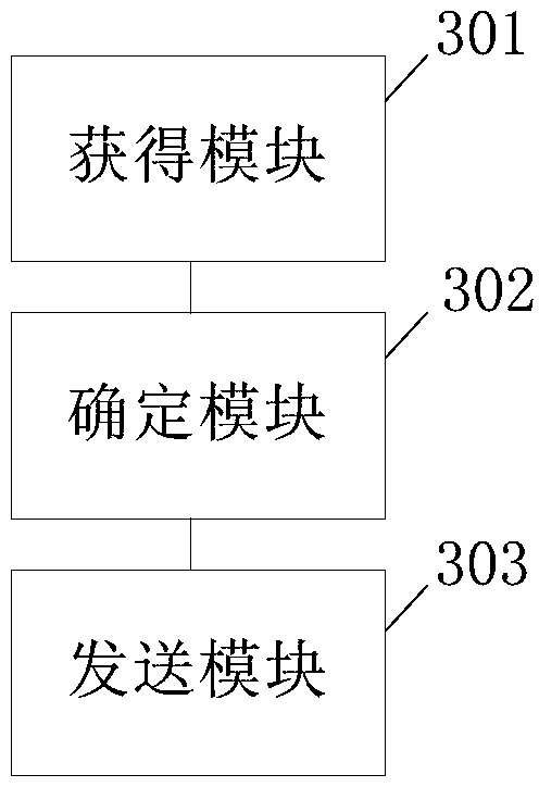 Method, apparatus and electronic device for inviting users to watch movies together