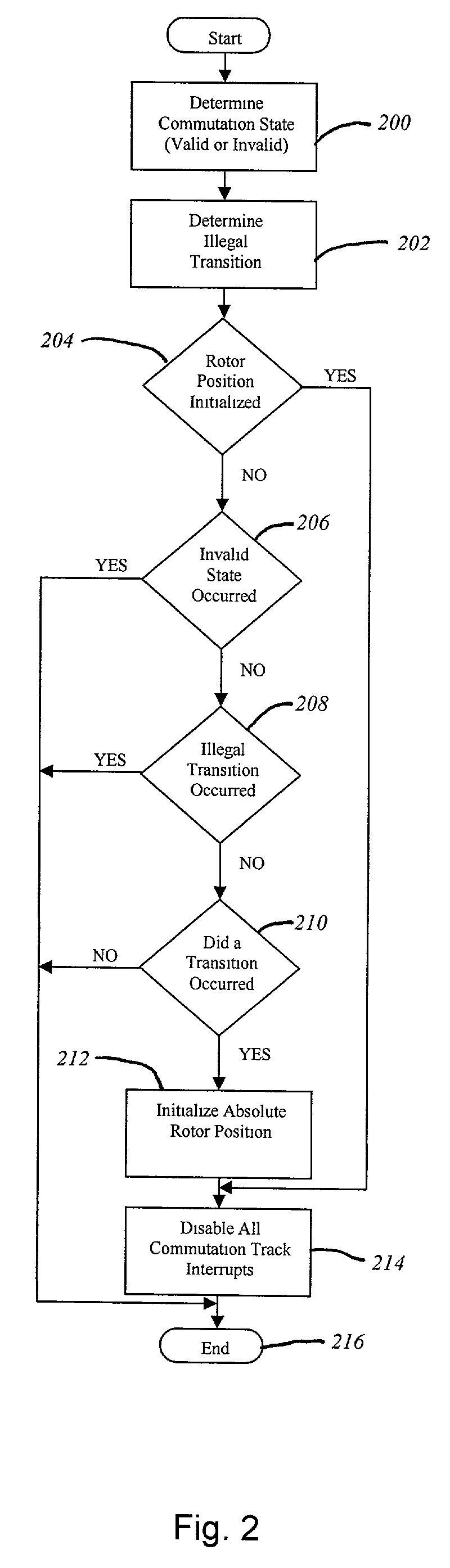 Method for initializing position with an encoder