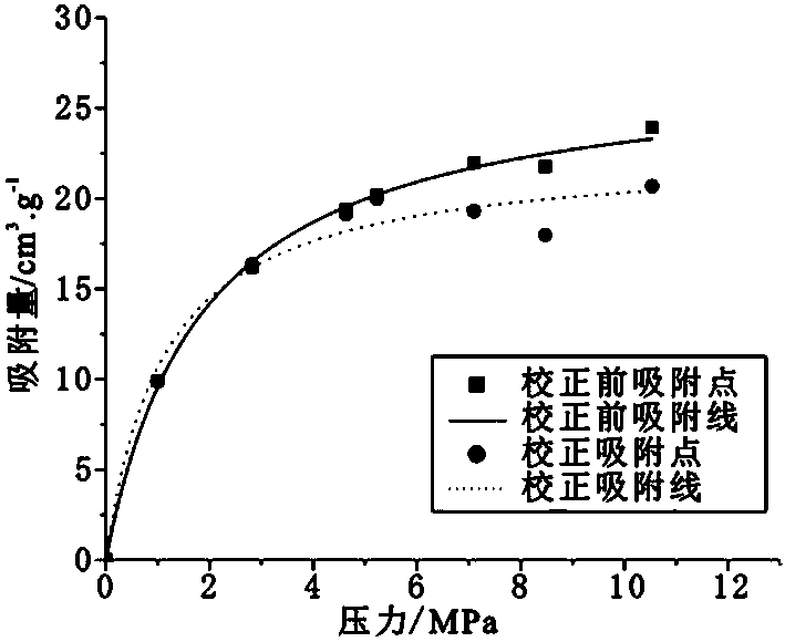 Free volume correction method of adsorbing capacity in volumetric isothermal adsorption experiment