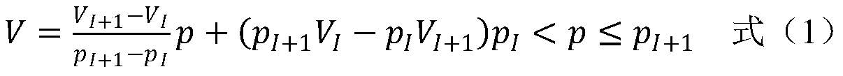 Free volume correction method of adsorbing capacity in volumetric isothermal adsorption experiment