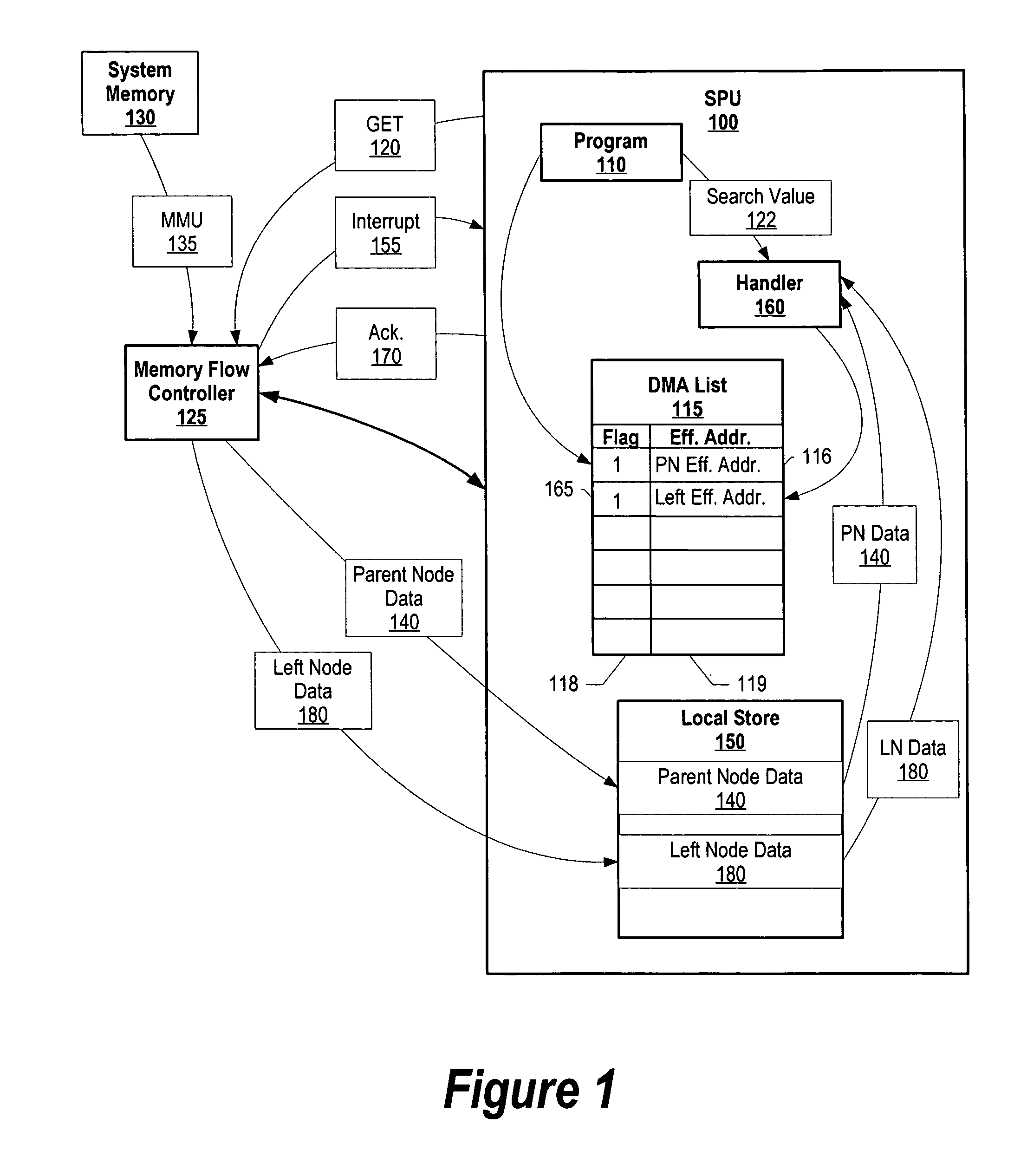 Asynchronous linked data structure traversal