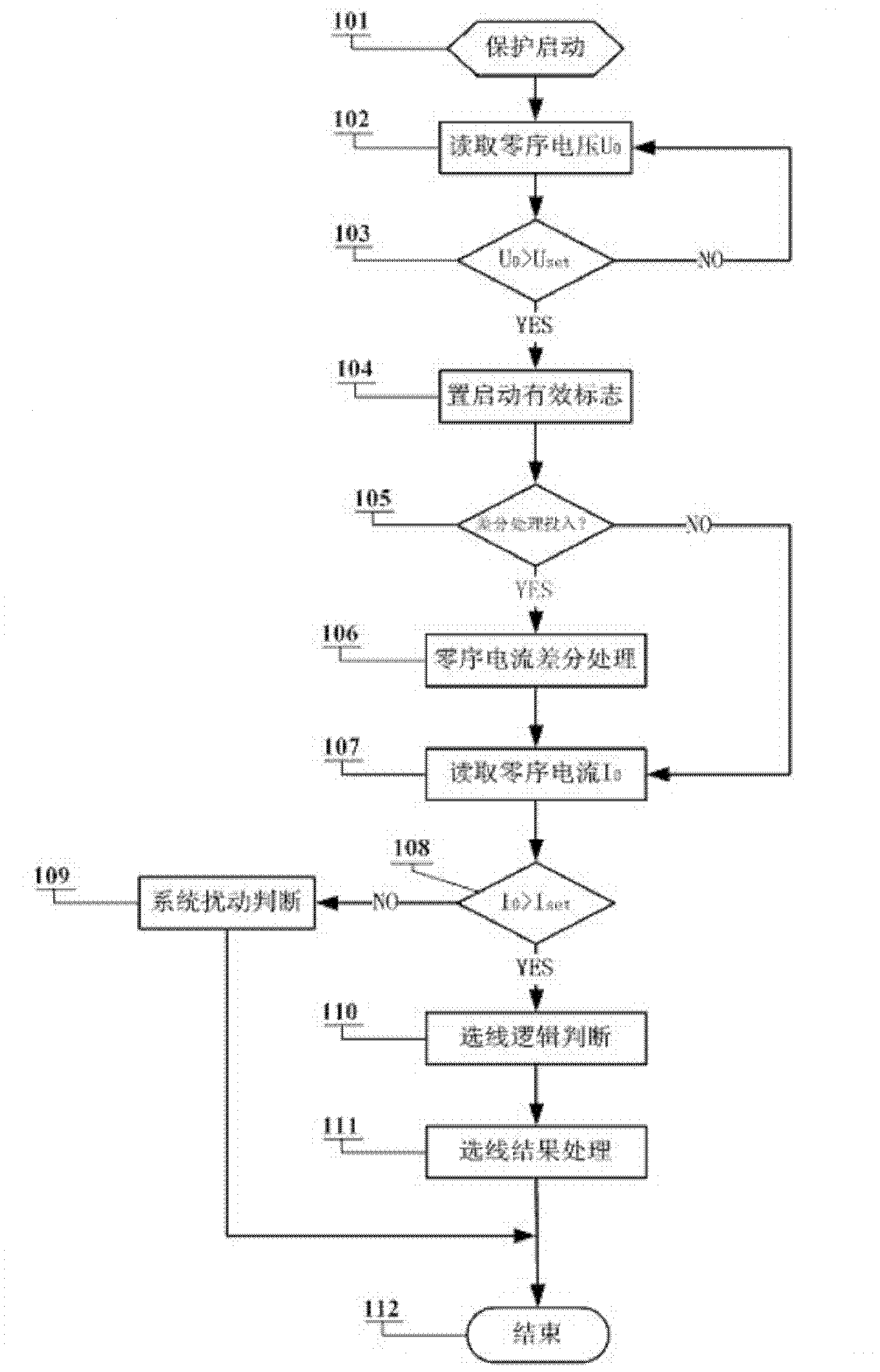Low-current line selection device and control method for inhibiting unbalanced current by way of differential filtration