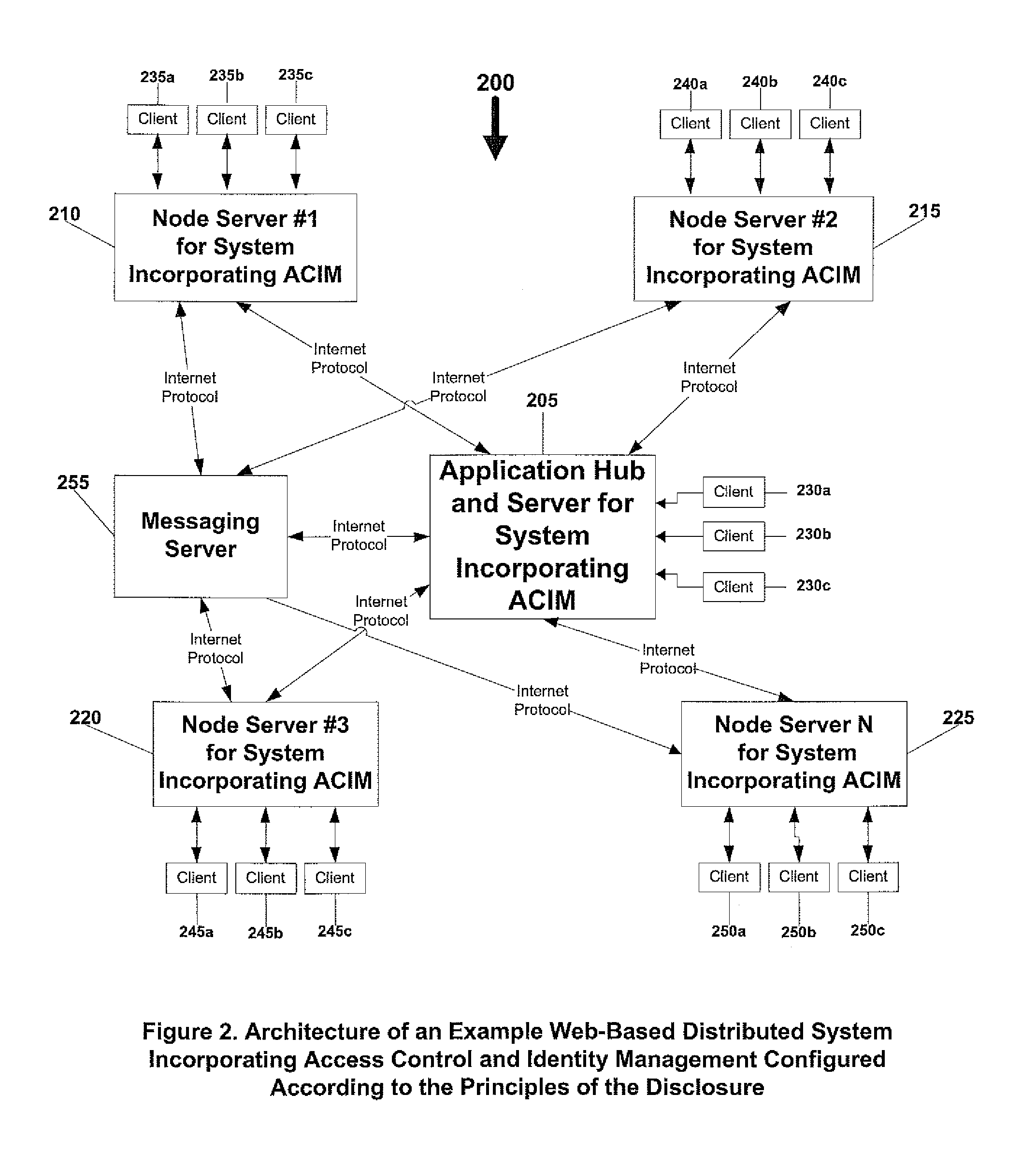 System and method for access control and identity management