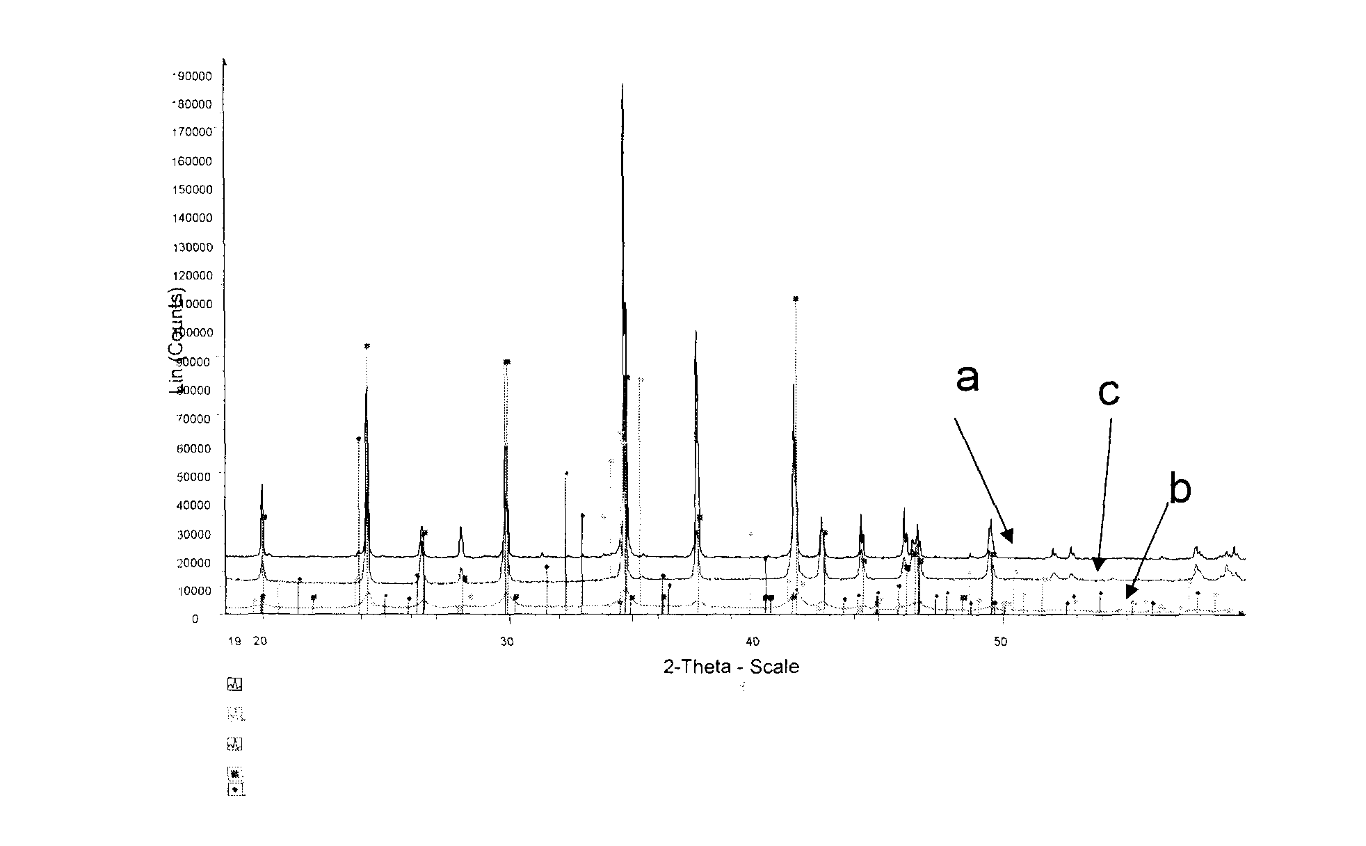 A method for preparing a particulate cathode material, and the material obtained by said method