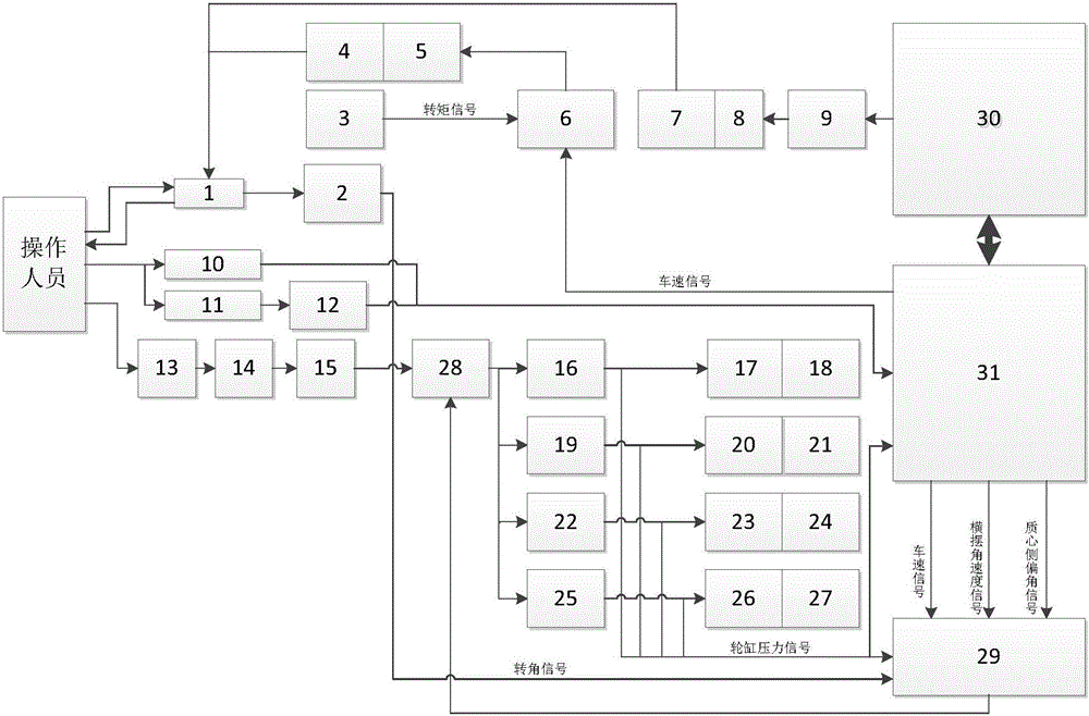 In-loop simulation platform and simulation method for real time hardware of body electronic stability system