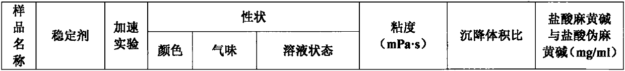 Fruit-flavored pediatric lung-heat cough and asthma suspension drops and preparation method thereof