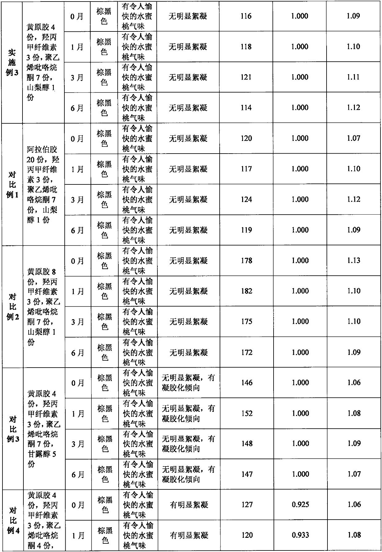 Fruit-flavored pediatric lung-heat cough and asthma suspension drops and preparation method thereof